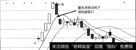 3向下的突破缺口