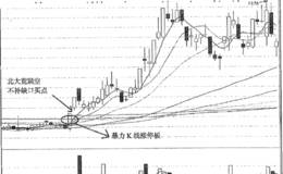 暴力K线结合突破缺口猎杀北大荒