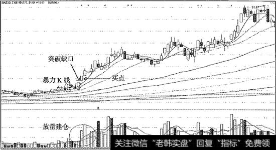 [暴力抗法]暴力K線結合突破缺口獵殺天喻信息