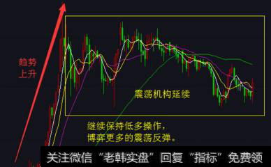 股民如何用正确的方法选股？炒股成功的要素是什么？