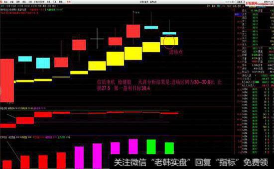 常见的估值指标有哪些？什么是估值指标呢?价值指标的作用是什么？