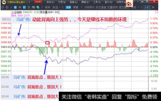 [冯矿伟的新浪博客]冯矿伟：横向洗盘皆为拉升