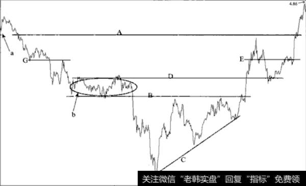 转折点的支持与阻力是什么？如何辨别转折点的支持与阻力？