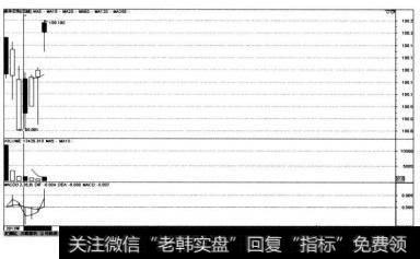 银华日利（511880)在2013年4月27日前的二级市场所有价格波动K线图