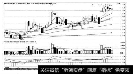 中国宝安（000009)在2013年3月22日~2013年5月10日的K线图