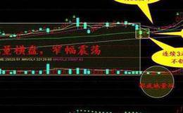 中国联通的股价走势图如何？行情怎样描述的？