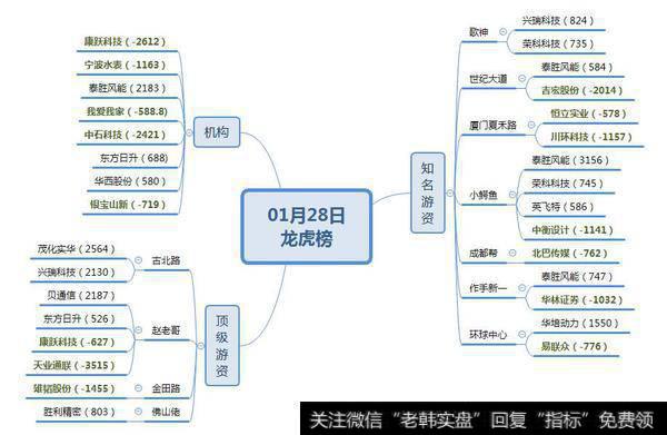 赵老哥抄底贝通信；次新股会阶段活跃