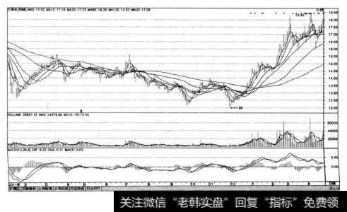 大华农（300186)在2012-2013年5月31日的K线走势3该类股票股价表现比较稳定