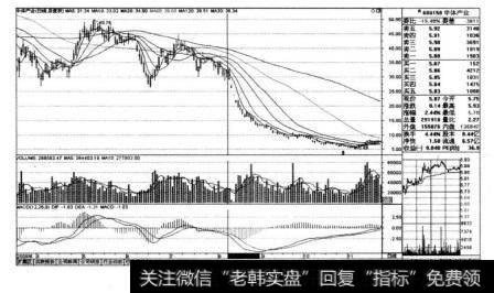 中体产业（600158)在2008年8月8日前后的走势K线图