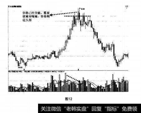 图12大底回升模型的七大元素之元素四：量能分析