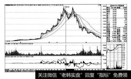 中国船舶(600150) 在2007年10月大盘见历史高点6124点时前后的股价走势K线图