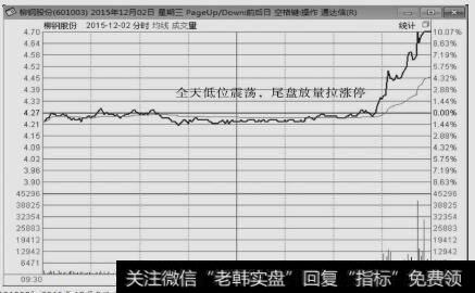 柳钢股份（601003）2015年12月2日涨停板分时图