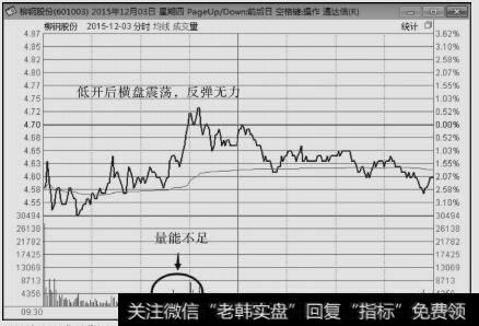 柳钢股份（601003）2015年12月3日（涨停次日）分时图