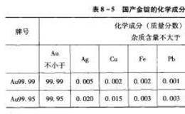 上海期货交易所黄金期货标准合约附件：