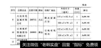 表8-6 2上海期货交易所金锭注册商标、包装标准及升贴水标准
