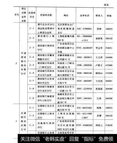 表8-8 2上海期货交易所指定交割金库