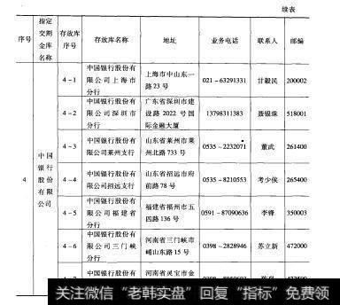 表8-8 3上海期货交易所指定交割金库