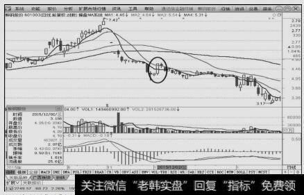 柳钢股份（601003）2015年12月2日涨停板K线图
