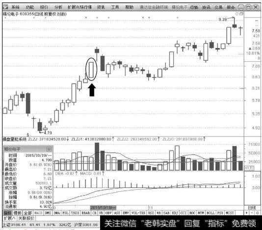 精伦电子（600355）2015年10月19日涨停板K线图