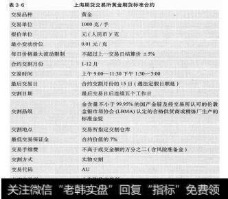 表3－6上海期货交易所黄金期货标准合约