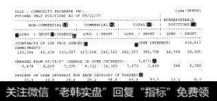 CFTC每周持仓报告和部分历史数据