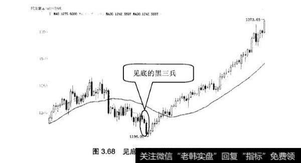 什么是黑三兵、空方尖兵应用实战？有什么含义？