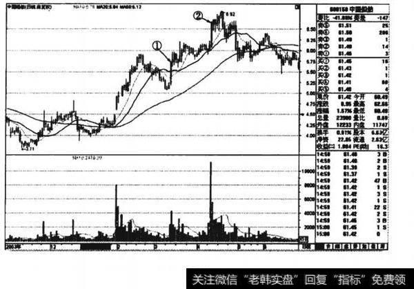 超级大牛股中国船舶(600150)K线图