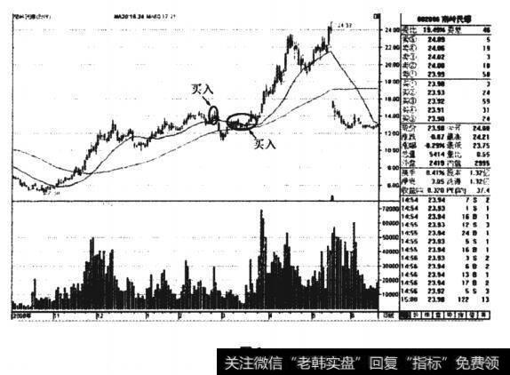 南岭民爆(002096) 的市场主力是如何建仓的及其成本