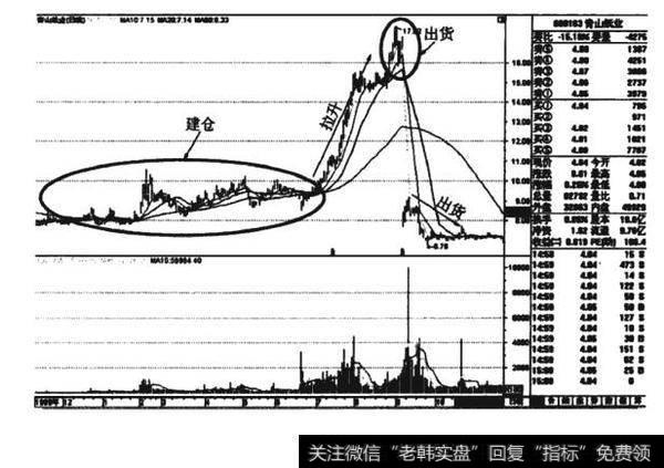 青山纸业(没有前复权)的K线图