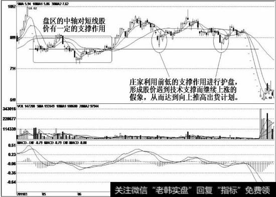 股价经过成功的炒作后，庄家开始悄悄撤离，股价向下回落