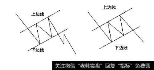 上升旗形和下降旗形应用实战分析？