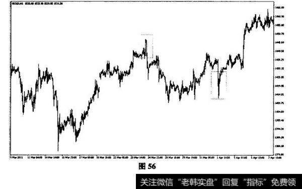 2011年3月24日和4月1日黄金1小时图