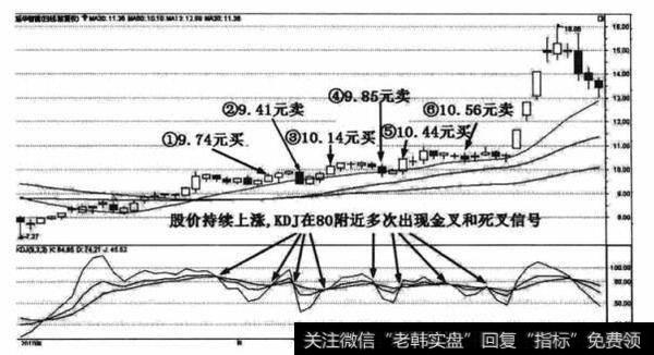 延华智能(002178) 2010年7月至2010年9月之间的K线走势图