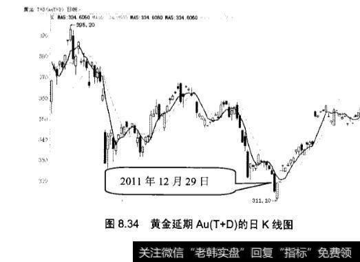 黄金T+D交易实战案例分析？