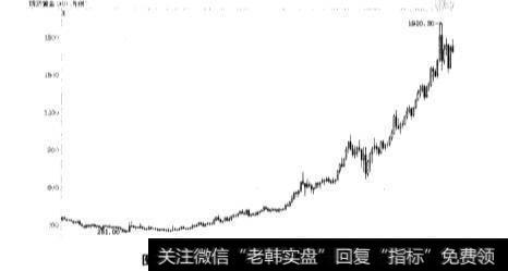 金投资理念的钟摆原理和水床原理是什么？