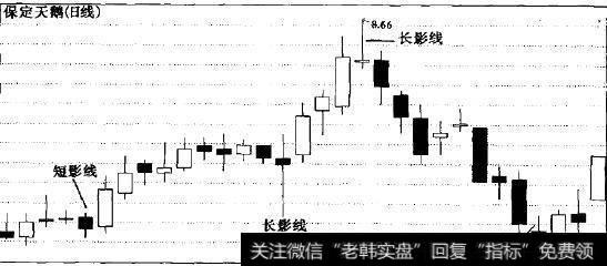 快速掌握k线分析有哪些方法如何绘制k线注意事项有哪些_快速掌握K线分析有哪些方法？如何绘制K线？注意事项有哪些？