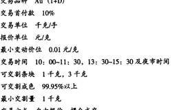 什么是黄金现货延迟交收的投资诀窍？