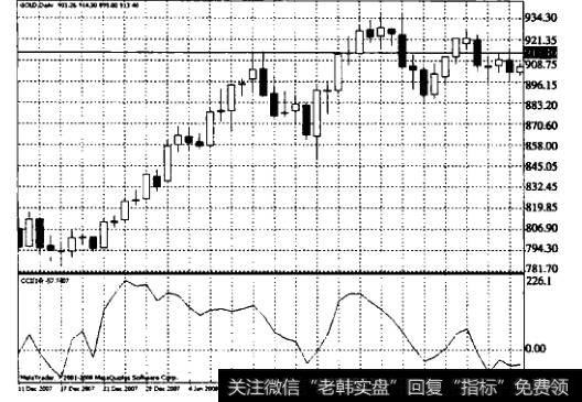 如何将CCI指标用于黄金交易？如何理解CCI指标？