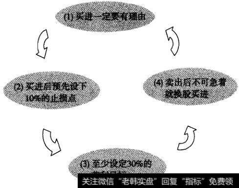 投資股票的4個黃金步驟是什么意思|投資股票的4個黃金步驟是什么