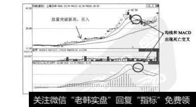 图2.3上海贝岭（600171）的日K线图