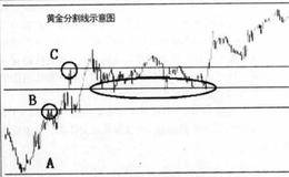 什么是支撑线？还有没有其他切线？