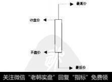 图6.11穿头破脚大阳线