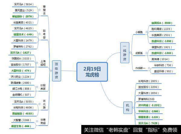 机构、古北路介入芯片封装股；上海超短介入信托股