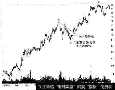 这个图形是一个嵌套的规则移动,简单ABC修正。