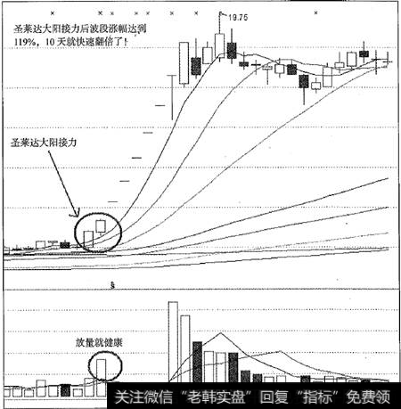 圣莱达大阳接力