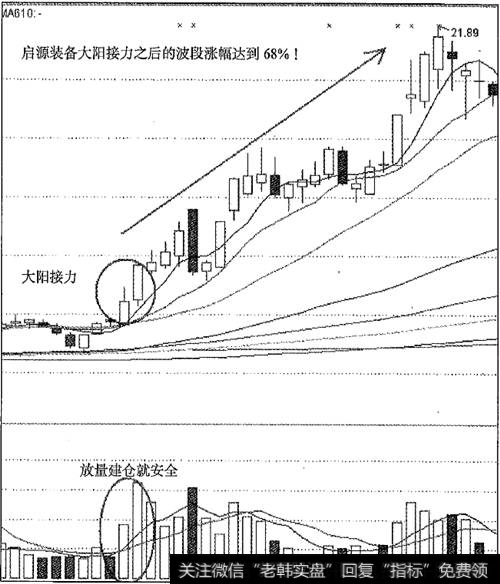 启源装备大阳接力