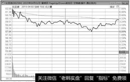 涨停可以卖出吗|追涨停后的卖出策略：高开低走卖出法