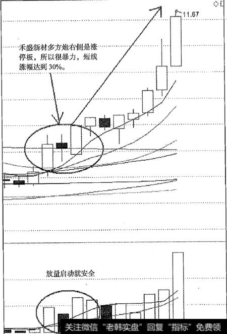 禾盛新材多方炮