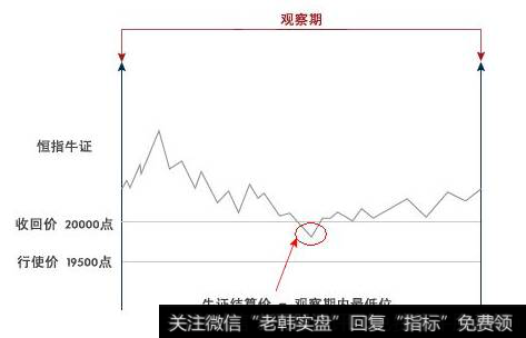 熊证结算价