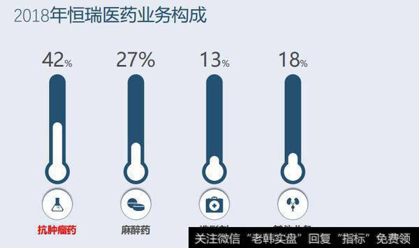 读懂上市公司：18年上涨107倍，恒瑞医药你服不服气？